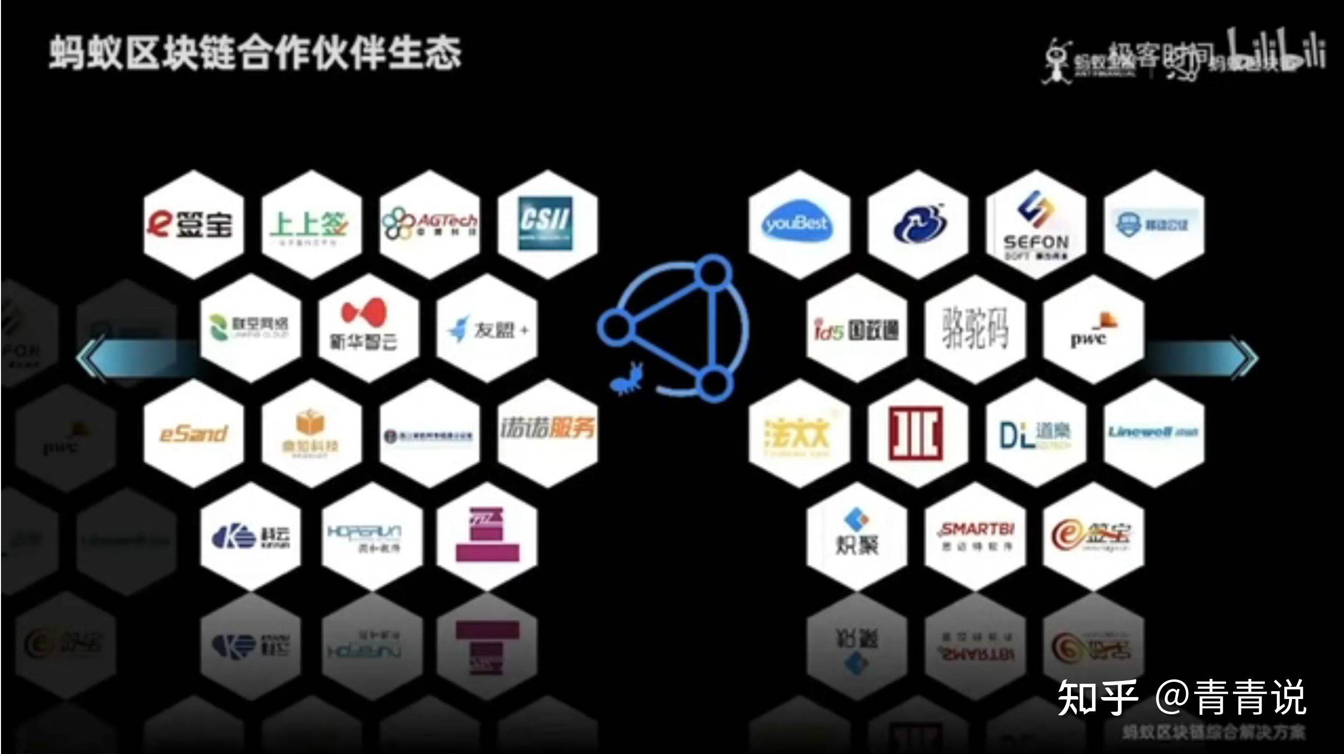 互联网蚂蚁区块链物联网是什么?区块链物联网技术应用 第2张 互联网蚂蚁区块链物联网是什么?区块链物联网技术应用 第2张