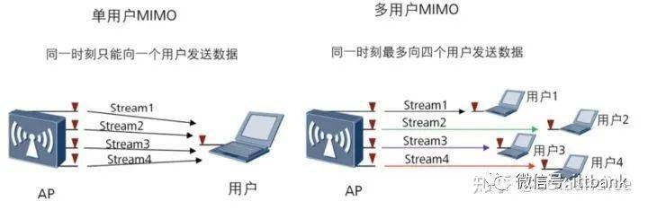wifi网络配置信道设置正确了吗?30个常见问题解答! 第1张 wifi网络配置信道设置正确了吗?30个常见问题解答! 第1张