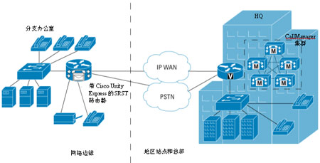 cisco 终端服务器性能如何?性价比与兼容性分析对比? 第1张 cisco 终端服务器性能如何?性价比与兼容性分析对比? 第1张