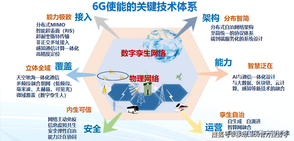 ge网络究竟有何独特之处?揭秘其技术与应用之谜! 第2张 ge网络究竟有何独特之处?揭秘其技术与应用之谜! 第2张