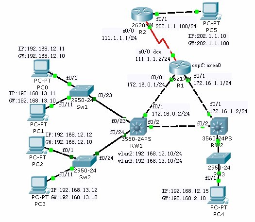 cisco 终端服务器性能如何?性价比与兼容性分析对比? 第2张 cisco 终端服务器性能如何?性价比与兼容性分析对比? 第2张
