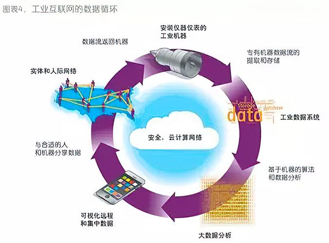 ge网络究竟有何独特之处?揭秘其技术与应用之谜! 第3张 ge网络究竟有何独特之处?揭秘其技术与应用之谜! 第3张