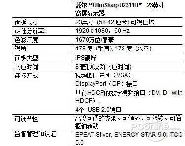 戴尔e02s配置怎么样?戴尔e02s详细参数是什么,值得买吗? 第3张 戴尔e02s配置怎么样?戴尔e02s详细参数是什么,值得买吗? 第3张