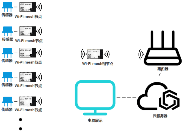 wifi断开后，数据是如何自动连接服务器的？背后的技术原理是什么？ 第2张