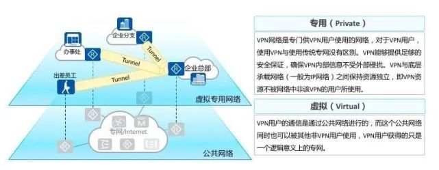 建设梯子服务器有哪些关键技术挑战和注意事项? 第2张 建设梯子服务器有哪些关键技术挑战和注意事项? 第2张