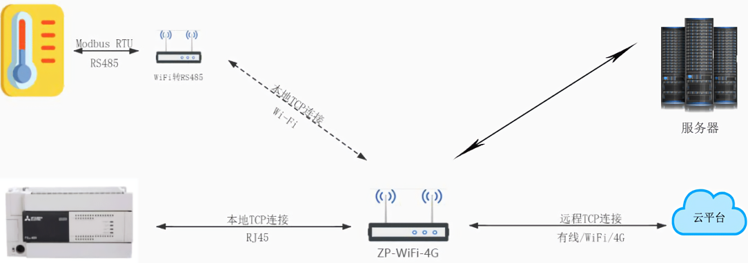 wifi断开后，数据是如何自动连接服务器的？背后的技术原理是什么？ 第3张