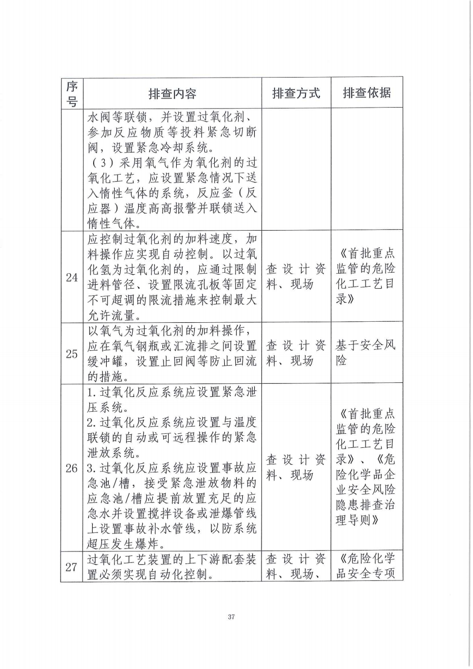 分管营销的风险防控排查表如何有效制定与实施? 第3张 分管营销的风险防控排查表如何有效制定与实施? 第3张