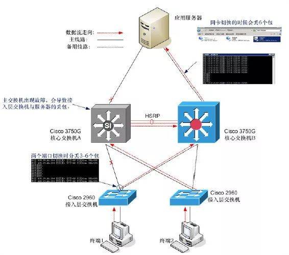 为何分组交换数据网频繁无法连接?技术难题还是网络故障? 第1张 为何分组交换数据网频繁无法连接?技术难题还是网络故障? 第1张