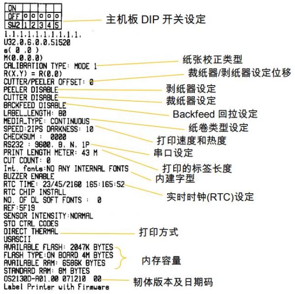 dip配置 第3张 dip配置 第3张
