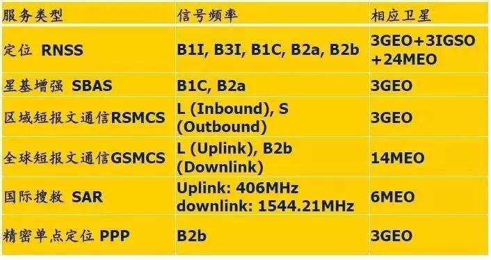 BSL配置是什么意思?BSL配置怎么设置 第3张 BSL配置是什么意思?BSL配置怎么设置 第3张