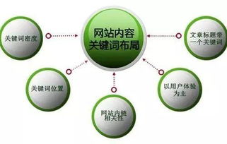 如何准确分析网站关键词?揭秘优化策略与技巧! 第2张 如何准确分析网站关键词?揭秘优化策略与技巧! 第2张