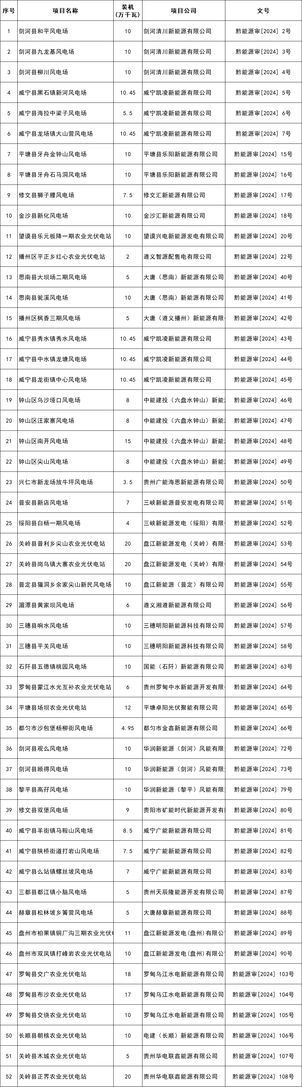 贵州未备案域名高级搜索价格多少钱，怎么买？