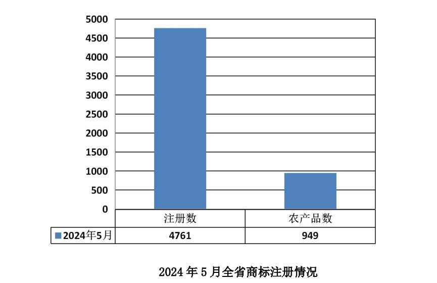 贵州未备案域名高级搜索价格多少钱,怎么买? 第2张 贵州未备案域名高级搜索价格多少钱,怎么买? 第2张