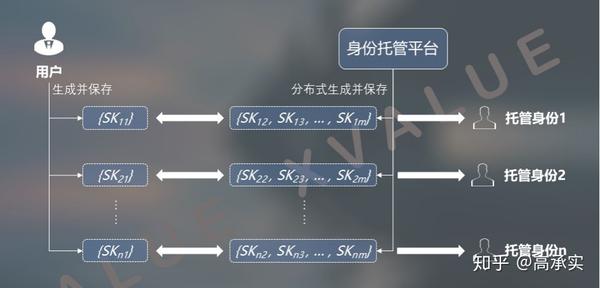 分解的分簇密钥管理方法如何有效应用于现代信息安全领域? 第1张 分解的分簇密钥管理方法如何有效应用于现代信息安全领域? 第1张