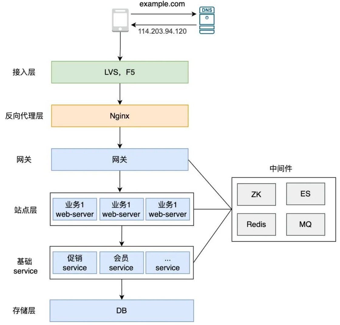 互联网网络架构是什么?互联网网络架构设计详解 第1张 互联网网络架构是什么?互联网网络架构设计详解 第1张