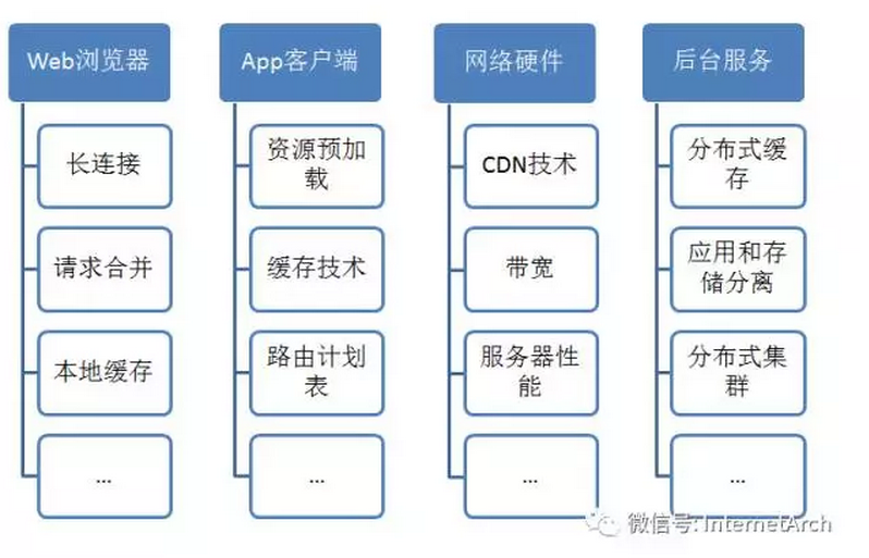 互联网网络架构是什么?互联网网络架构设计详解 第3张 互联网网络架构是什么?互联网网络架构设计详解 第3张