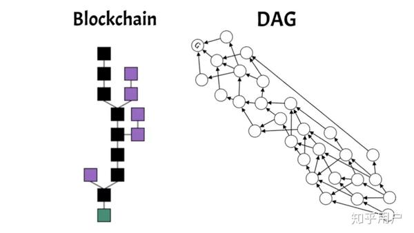DAG配置的定义是什么?DAG配置怎么设置步骤详解 第1张 DAG配置的定义是什么?DAG配置怎么设置步骤详解 第1张