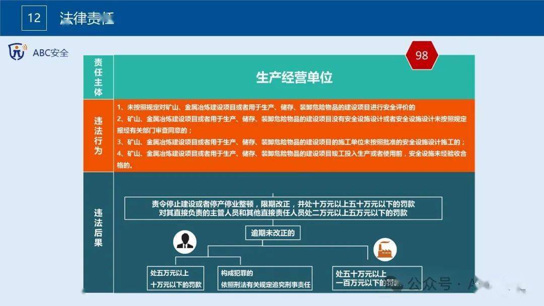 贵港安全生产培训数据靠谱吗,怎么查询真伪?
