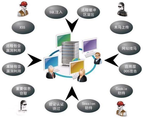 Web应用安全测试,如何确保网络应用安全无漏洞? 第2张 Web应用安全测试,如何确保网络应用安全无漏洞? 第2张