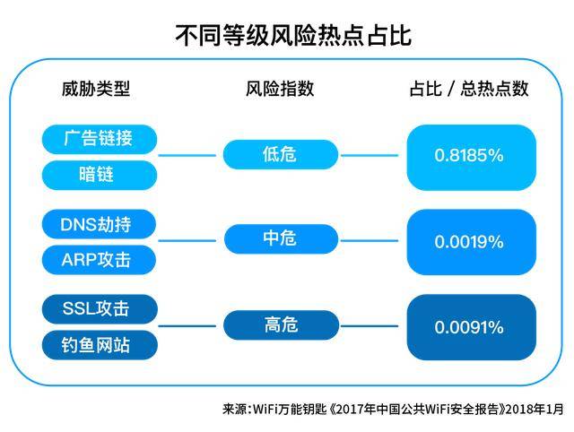 分布式存储技术风险有哪些潜在隐患及应对策略？
