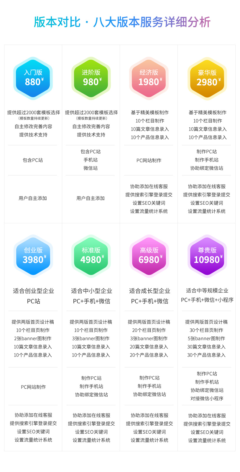 服务器报价模板包含哪些关键项目?如何定制? 第1张 服务器报价模板包含哪些关键项目?如何定制? 第1张