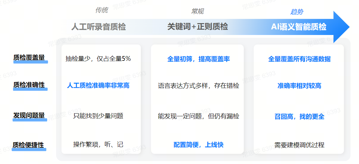 工业质检AI能替代人工吗?工业质检AI技术原理 第2张 工业质检AI能替代人工吗?工业质检AI技术原理 第2张