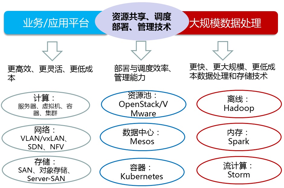 谷歌云计算技术吧究竟涵盖了哪些具体技术和服务内容? 第2张 谷歌云计算技术吧究竟涵盖了哪些具体技术和服务内容? 第2张