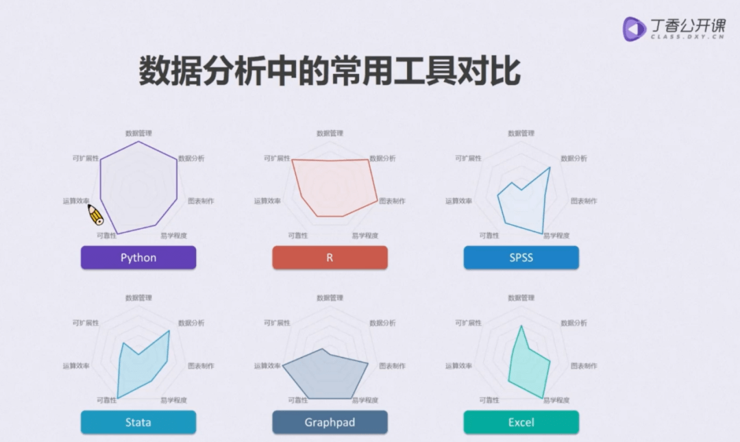 分析数据软件如何选择最适合个人或企业的专业疑问长尾标题? 第2张 分析数据软件如何选择最适合个人或企业的专业疑问长尾标题? 第2张