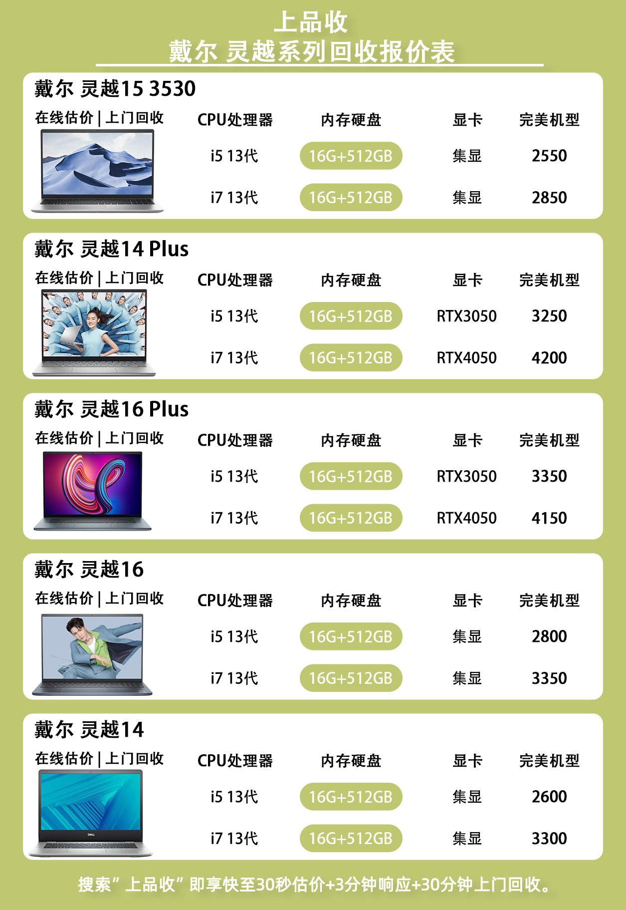 超融合物理机哪个便宜 第2张 超融合物理机哪个便宜 第2张