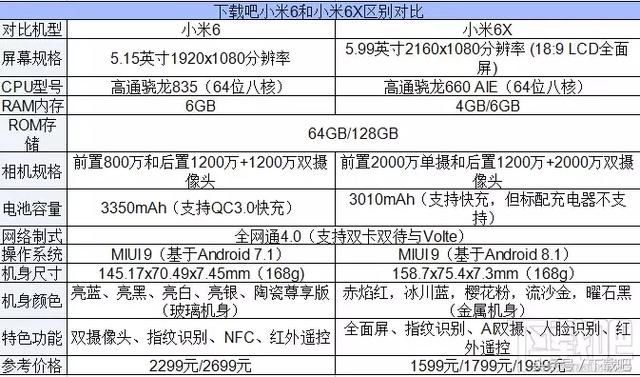 小米6价格参数配置怎么样？，小米6参数配置多少钱