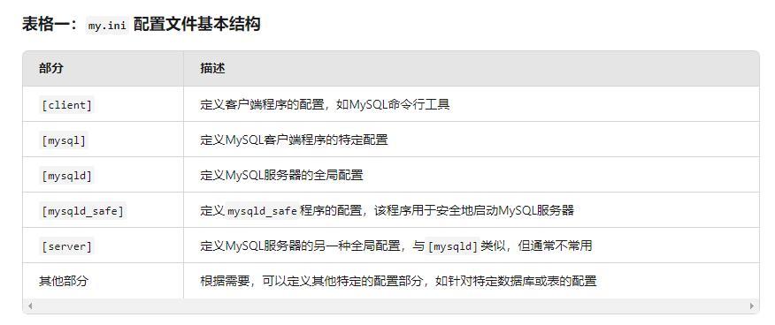 配置文件ini怎么用,ini配置文件详解 第2张 配置文件ini怎么用,ini配置文件详解 第2张