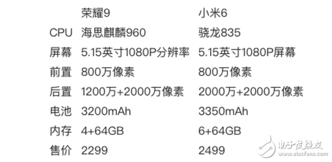 小米6价格参数配置怎么样?,小米6参数配置多少钱 第2张 小米6价格参数配置怎么样?,小米6参数配置多少钱 第2张