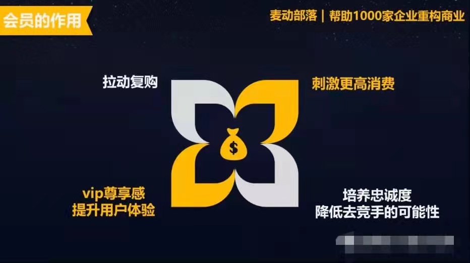 易趣会员制营销有何独特之处?其特点究竟有何特别之处? 第3张 易趣会员制营销有何独特之处?其特点究竟有何特别之处? 第3张