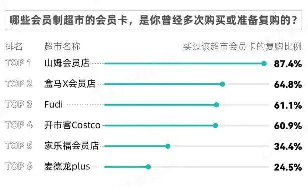 易趣会员制营销有何独特之处?其特点究竟有何特别之处? 第2张 易趣会员制营销有何独特之处?其特点究竟有何特别之处? 第2张