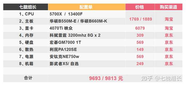 9098配置性能到底怎么样,值不值得买? 第3张 9098配置性能到底怎么样,值不值得买? 第3张