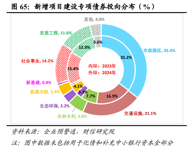 国有经济活力提升路径探讨,有哪些现实可行策略? 第2张 国有经济活力提升路径探讨,有哪些现实可行策略? 第2张