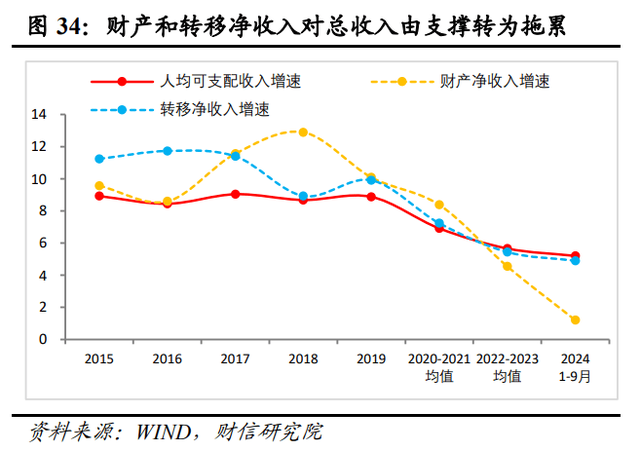 国有经济活力提升路径探讨,有哪些现实可行策略? 第3张 国有经济活力提升路径探讨,有哪些现实可行策略? 第3张