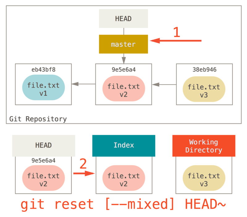 Git如何正确使用LinuxTag进行版本控制? 第1张 Git如何正确使用LinuxTag进行版本控制? 第1张