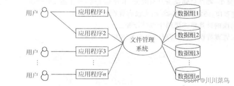 数据库系统组成有哪些关键要素?详细分析其结构及功能? 第3张 数据库系统组成有哪些关键要素?详细分析其结构及功能? 第3张