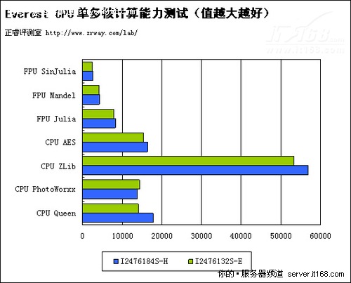 Web服务器性能测试,为何测试结果差异如此之大? 第1张 Web服务器性能测试,为何测试结果差异如此之大? 第1张