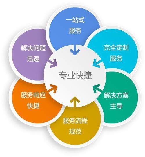外包配置如何选择靠谱的服务商,外包配置注意什么 第2张 外包配置如何选择靠谱的服务商,外包配置注意什么 第2张