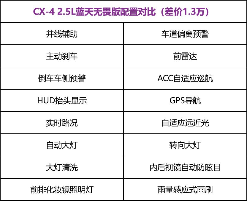 马自达CX4配置单怎么看?哪个配置性价比最高? 第1张 马自达CX4配置单怎么看?哪个配置性价比最高? 第1张