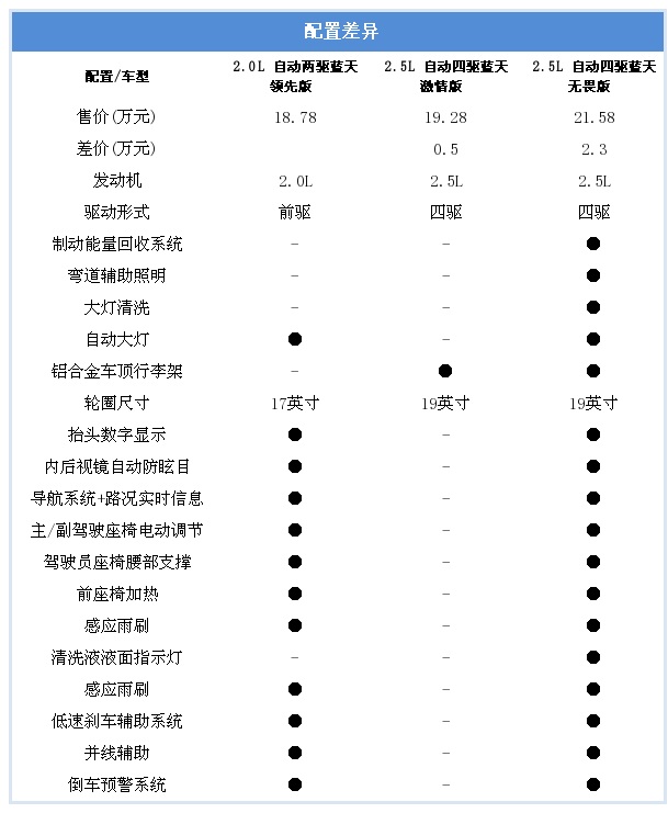 马自达CX4配置单怎么看?哪个配置性价比最高? 第2张 马自达CX4配置单怎么看?哪个配置性价比最高? 第2张