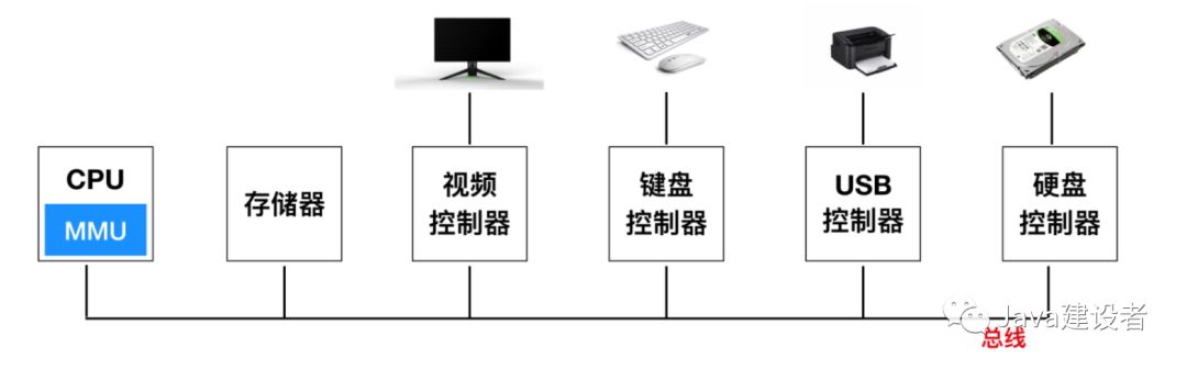 IBM服务器NMI功能是什么?为何如此关键于系统稳定性? 第3张 IBM服务器NMI功能是什么?为何如此关键于系统稳定性? 第3张