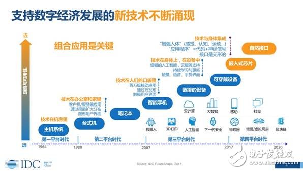 GPU云计算技术面临哪些挑战与未来发展趋势? 第1张 GPU云计算技术面临哪些挑战与未来发展趋势? 第1张