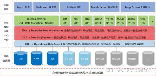 数据仓库与数据库有何本质区别?解析两者应用场景与功能差异。 第1张 数据仓库与数据库有何本质区别?解析两者应用场景与功能差异。 第1张