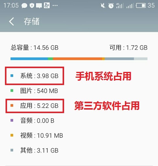 ROM配置是什么？，如何正确设置手机ROM配置？ 第1张