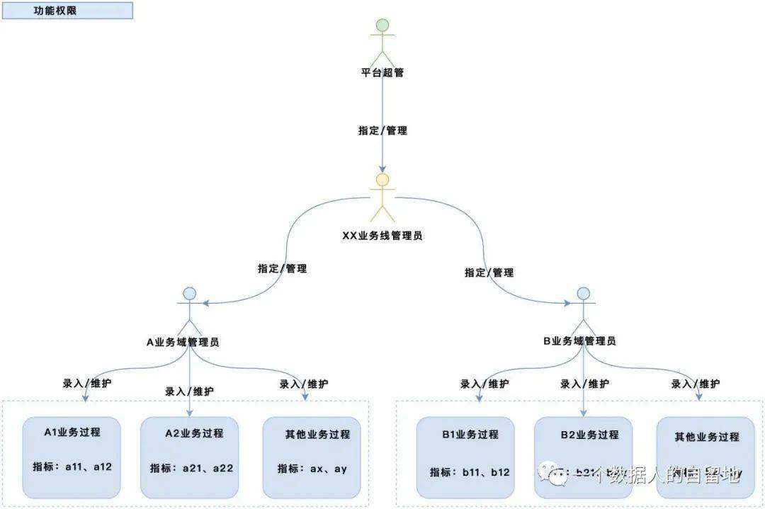 分析型数据库权限模型,如何构建高效且安全的权限管理机制? 第1张 分析型数据库权限模型,如何构建高效且安全的权限管理机制? 第1张