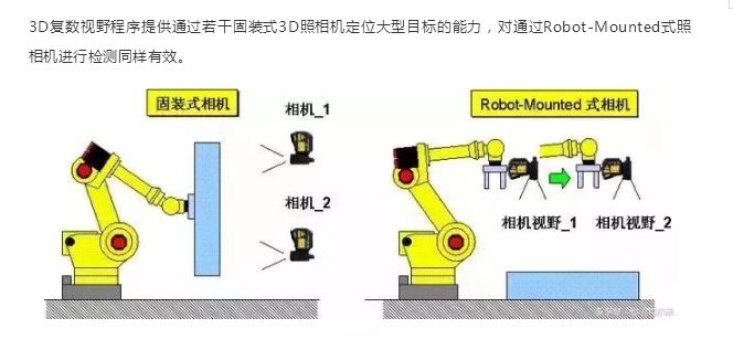 工业机器人搭配智能视觉系统能实现哪些功能？ 第1张