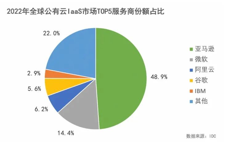 分析型云数据库究竟有何优势?为何备受市场青睐? 第1张 分析型云数据库究竟有何优势?为何备受市场青睐? 第1张
